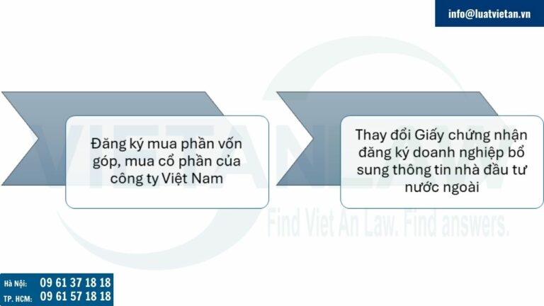 Thành lập công ty có vốn Phần Lan tại Việt Nam theo hình thức mua phần vốn góp, mua cổ phần trong doanh nghiệp Việt Nam