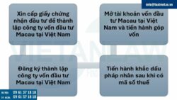 Thành lập công ty có vốn đầu tư Macau tại Việt Nam