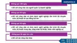 Thời gian thử việc của nhân viên không được quá bao nhiêu ngày