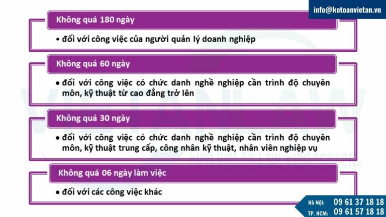 Thời gian thử việc của nhân viên không được quá bao nhiêu ngày?