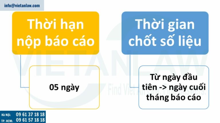 Thời hạn nộp báo cáo hoạt động quản lý tài sản cho nhà đầu tư nước ngoài của công ty chứng khoán