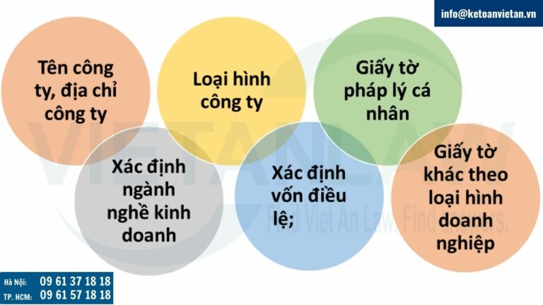 Thông tin khách hàng cần cung cấp để thực hiện thủ tục đăng ký thành lập doanh nghiệp