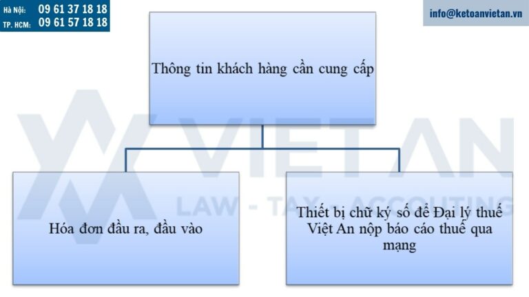 Thông tin khách hàng cần cung cấp khi sử dụng dịch vụ tư vấn kế toán thuế doanh nghiệp