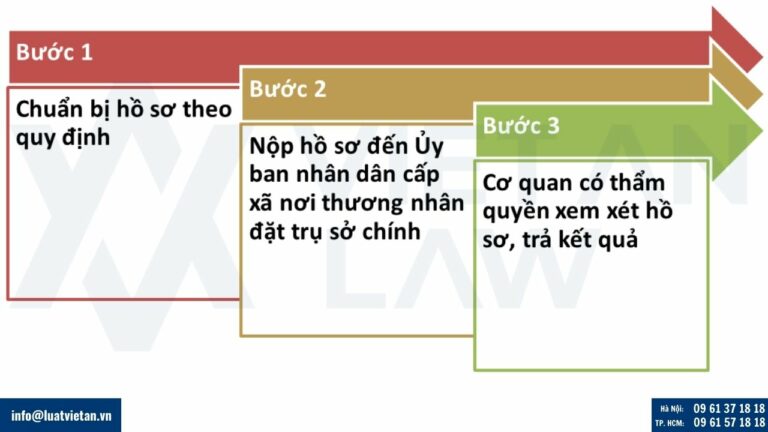 Trình tự, thủ tục khi sử dụng dịch vụ cấp giấy phép bán lẻ rượu trên 5,5 độ