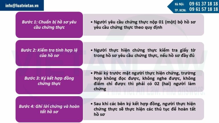 Thủ tục chứng thực hợp đồng mua bán bất động sản