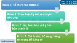 Giấy đề nghị chấp thuận chuyển nhượng cổ phần trong lĩnh vực chứng khoán