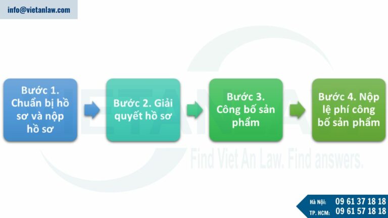 Thủ tục công bố sản phẩm nhập khẩu