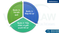 Thủ tục đăng ký bảo hiểm xã hội lần đầu năm 2025