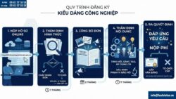 Đăng ký kiểu dáng công nghiệp tại Việt Nam (2026) – Điều kiện, thủ tục & chi phí mới nhất