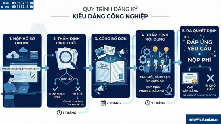 Thủ tục đăng ký bảo hộ kiểu dáng công nghiệp tại Việt Nam