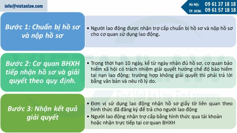 Thủ tục nhận trợ cấp hàng tháng khi bị tai nạn lao động lần đầu