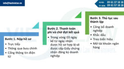 Thủ tục hành chính thành lập công ty TNHH 1 thành viên