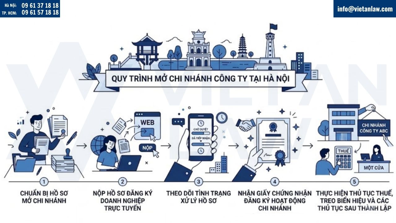 Thủ tục thành lập chi nhánh công ty tại Hà Nội