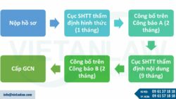 Đăng ký nhãn hiệu cho dịch vụ marketing