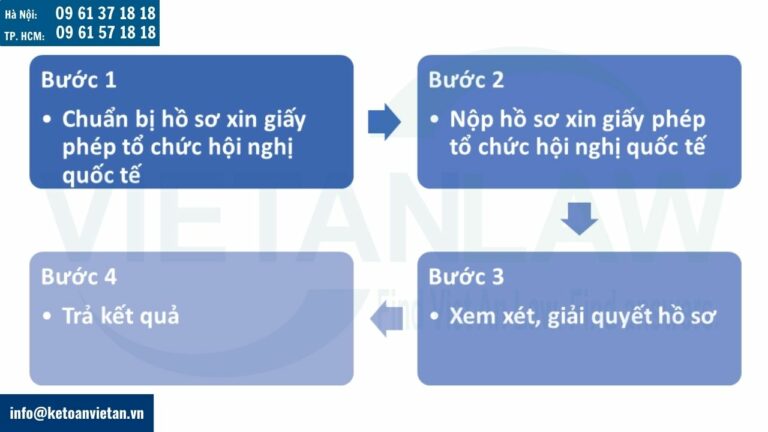 Thủ tục xin giấy phép tổ chức hội nghị quốc tế