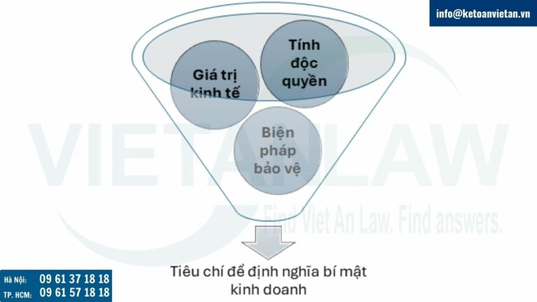 Tiêu chí bí mật kinh doanh tại Thụy Điển