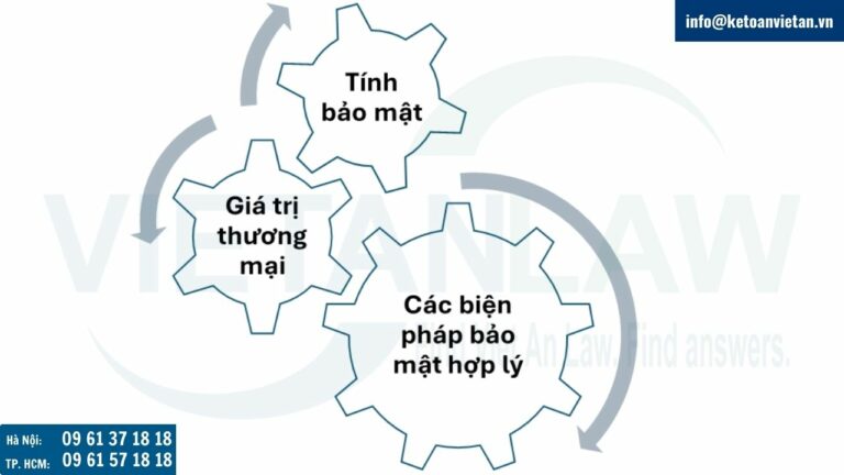 Tiêu chí bí mật kinh doanh tại Úc