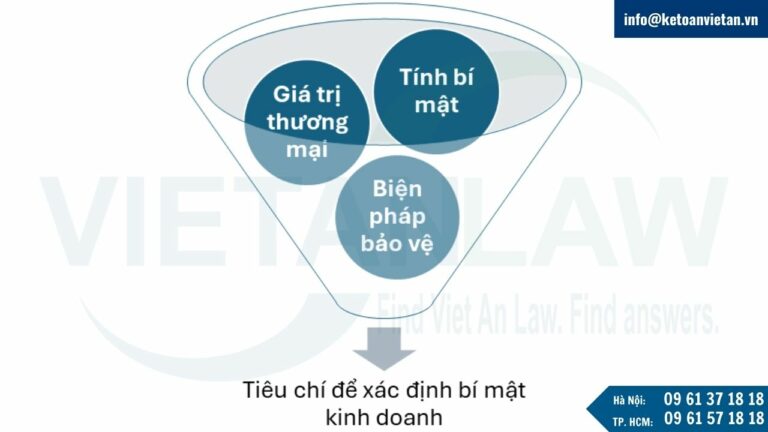 Tiêu chí xác định bí mật kinh doanh ở Đan Mạch