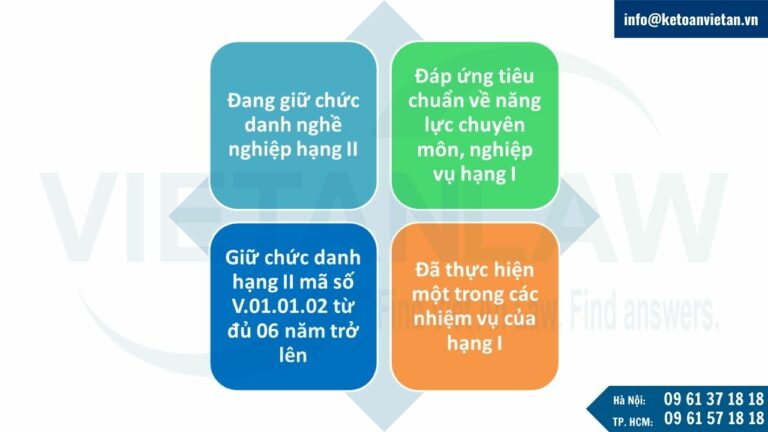 Tiêu chuẩn, điều kiện xét thăng hạng II lên hạng I