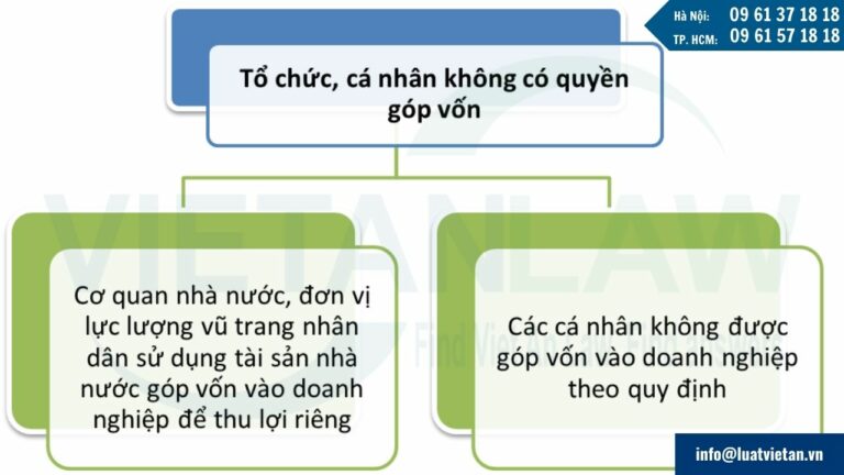 Tổ chức cá nhân không có quyền góp vốn vào công ty TNHH 2 thành viên trở lên