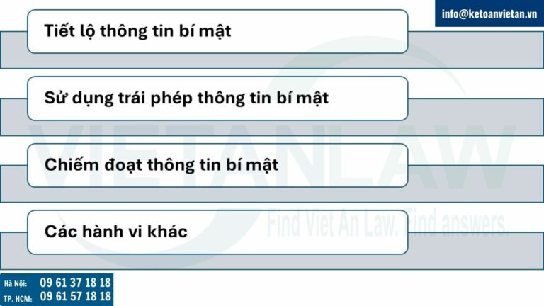 Tổng quan về các hành vi xâm phạm bí mật kinh doanh tại Lào