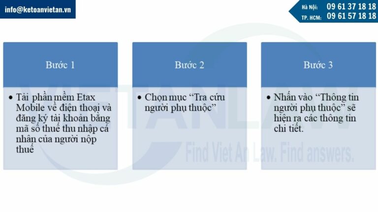 Tra cứu mã số thuế người phụ thuộc qua App Etax Moblie trên điện thoại