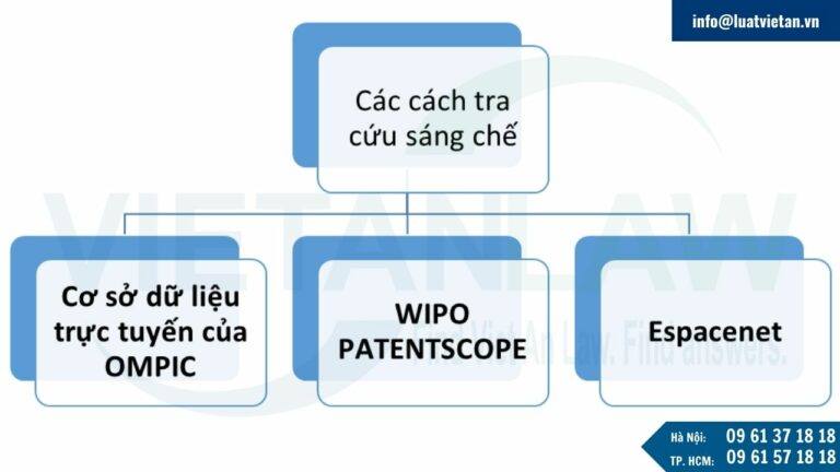 Tra cứu sáng chế tại Morocco