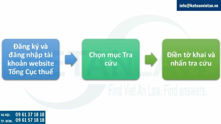 Tra cứu thuế thu nhập cá nhân đã nộp bằng hóa đơn