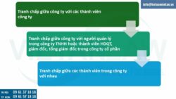 Luật sư giải quyết tranh chấp nội bộ doanh nghiệp