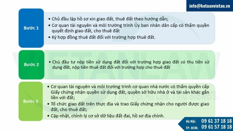 Trình tự, thủ tục giao đất, cho thuê đất đối với dự án đầu tư lấn biển hoặc dự án đầu tư có hạng mục lấn biển bằng nguồn vốn đầu tư công 