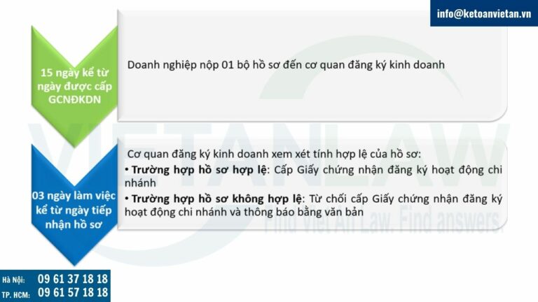 Trình tự, thủ tục thực hiện đăng ký lại chi nhánh công ty nhà nước chưa chuyển đổi