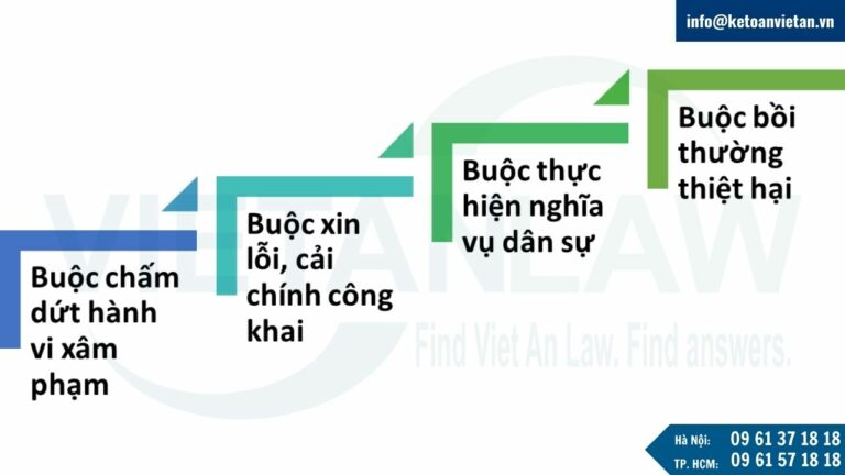 Tư vấn xử lý xâm phạm tên miền bằng biện pháp dân sự