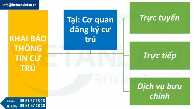 Về phương thức khai báo thông tin cư trú