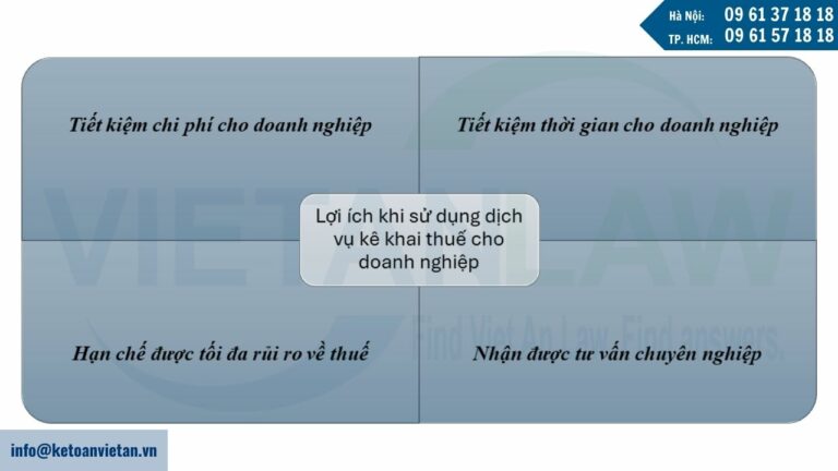 Vì sao nên sử dụng dịch vụ kê khai thuế cho doanh nghiệp