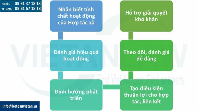 Ý nghĩa của việc phân loại hợp tác xã