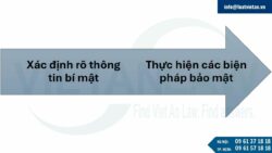 Tìm hiểu về bí mật kinh doanh tại Hungary