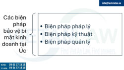 Tìm hiểu về bí mật kinh doanh tại Úc