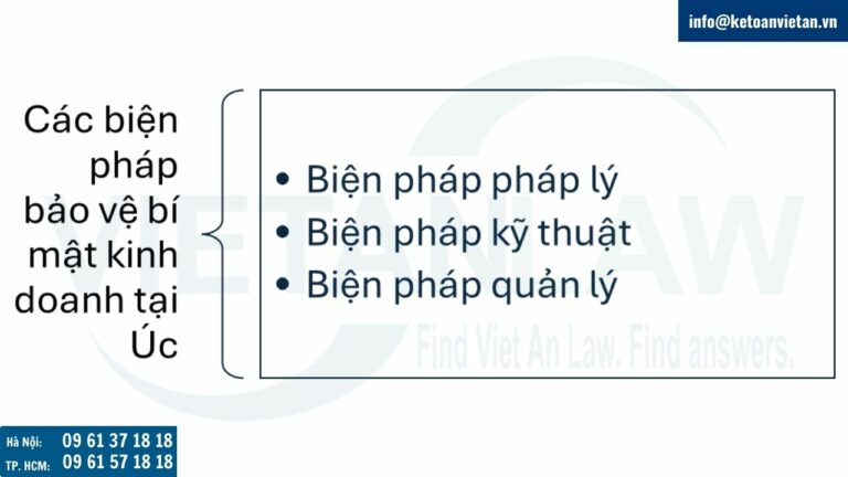 các biện pháp bảo vệ bí mật kinh doanh tại Úc