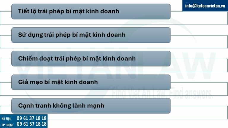 các hành vi xâm phạm bảo vệ bí mật kinh doanh tại Campuchia