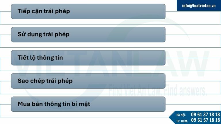 các hành vi xâm phạm bảo vệ bí mật kinh doanh tại Hungary