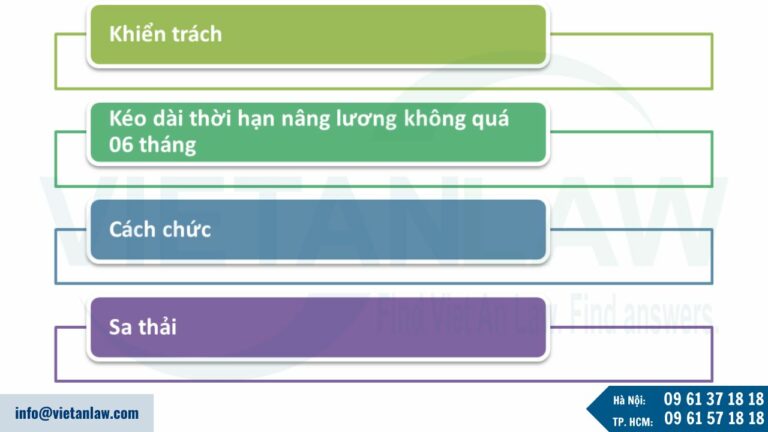 các hình thức xử lý kỷ luật lao động 