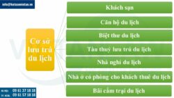 Xếp hạng cơ sở lưu trú du lịch