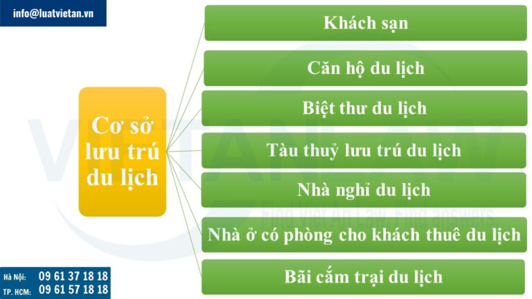 các loại cơ sở lưu trú du lịch hiện nay