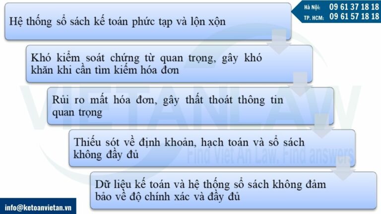 các vấn đề trong quá trình hoàn thiện sổ sách kế toán của doanh nghiệp