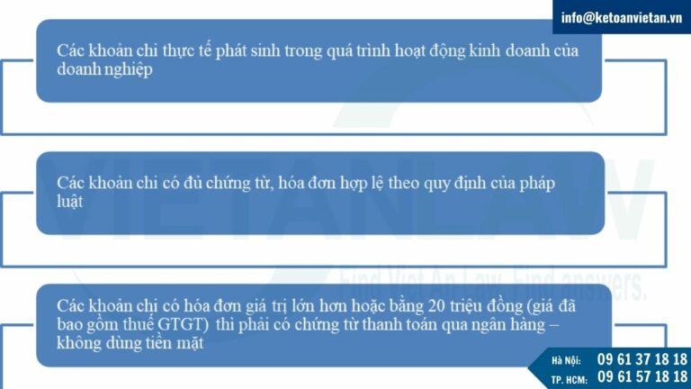 chi phí không được trừ khi tính thuế TNDN