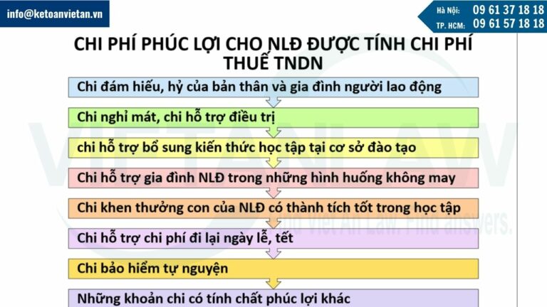 chi phí phúc lợi cho người lao động được tính chi phí thuế TNDN