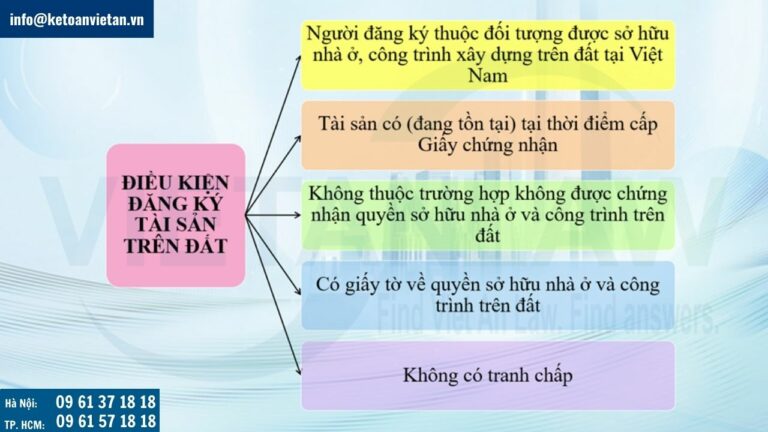 điều kiện đăng ký tài sản trên đất