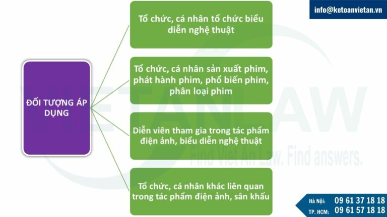 đối tượng áp dụng quy định hạn chế sử dụng hình ảnh diễn viên dùng thuốc lá