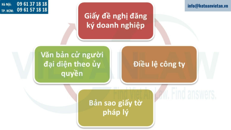 hồ sơ thành lập mới công ty TNHH 1 thành viên bao gồm các tài liệu