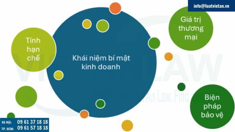 khái niệm bí mật kinh doanh tại Ả rập Xê Út